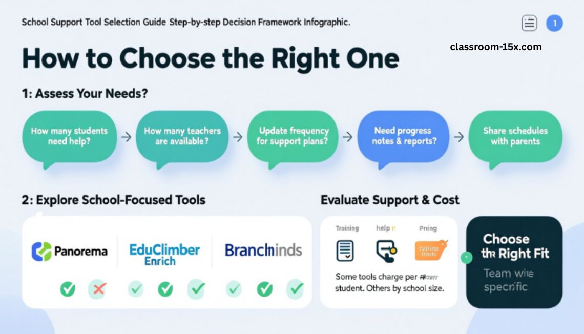 rti scheduler 