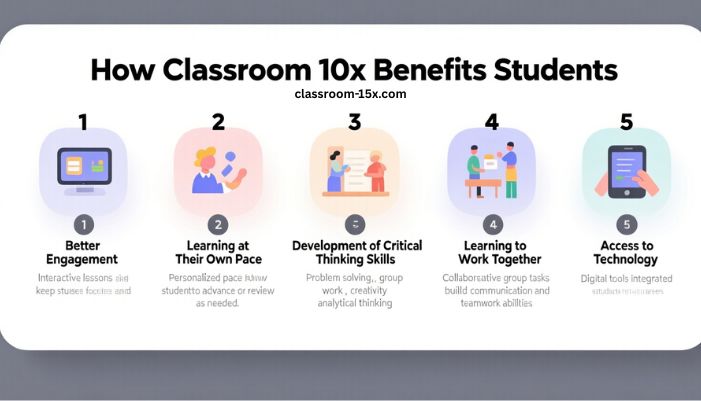 classroom 10x 