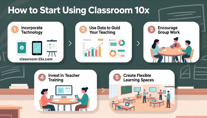 classroom 10x 