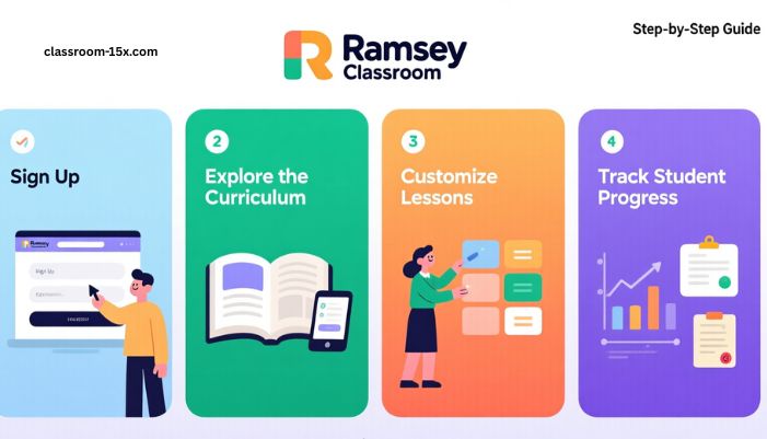 ramsey classroom
