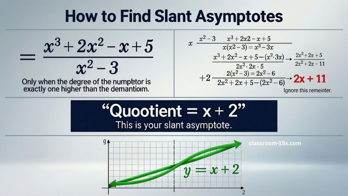 how to find horizontal asymptotes