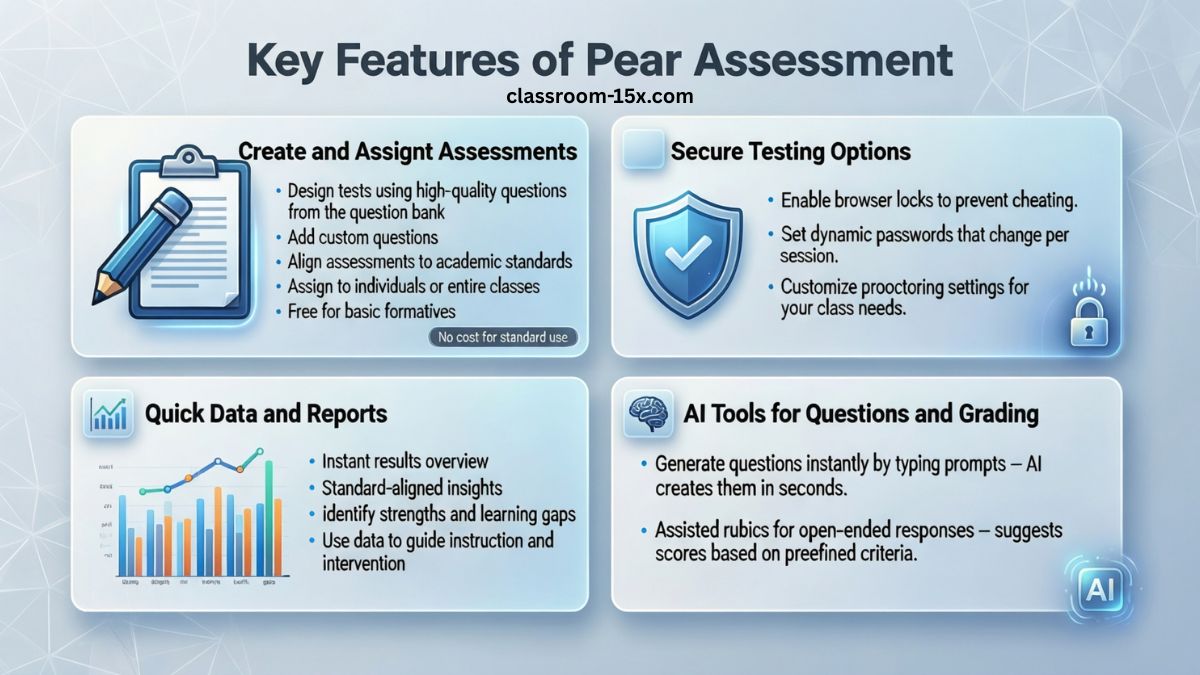pear assessment
