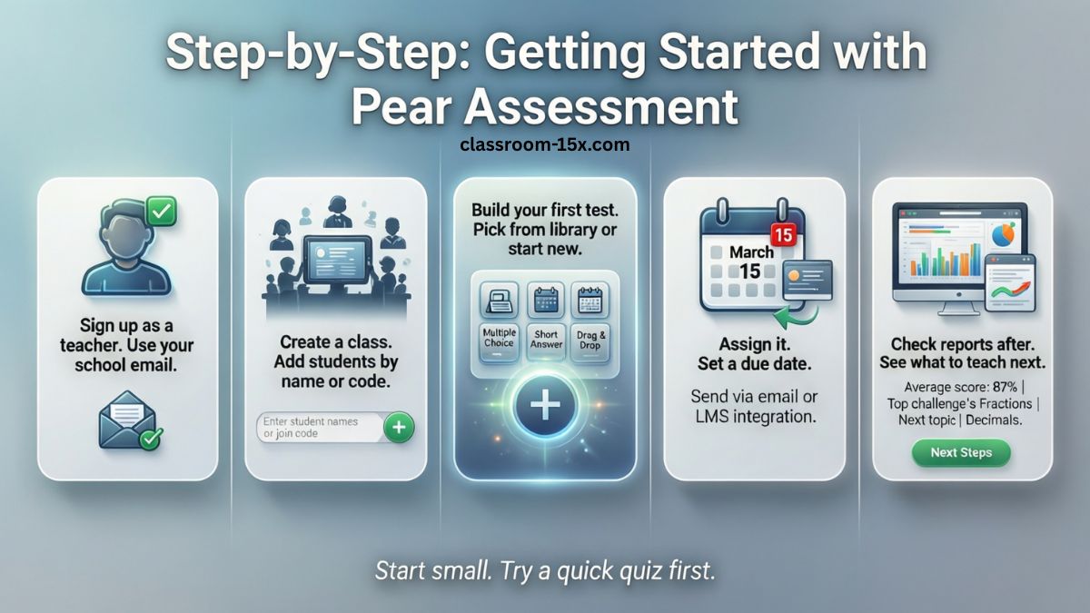 pear assessment